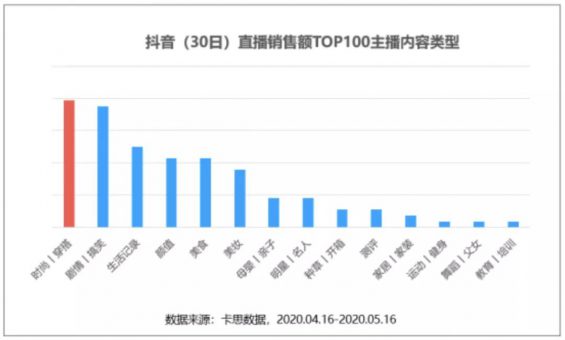 抖音直播卖货的1个爆火公式和3个好建议 14 抖音直播卖货的1个爆火公式和3个好建议