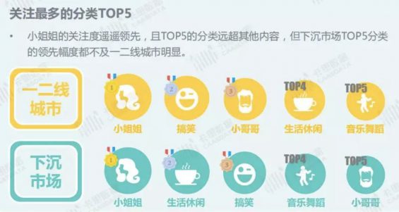 下沉人群流量生意:拼多多店群、头条做号江湖、抖音带货团、闲鱼引流…… a45 下沉人群流量生意:拼多多店群、头条做号江湖、抖音带货团、闲鱼引流……