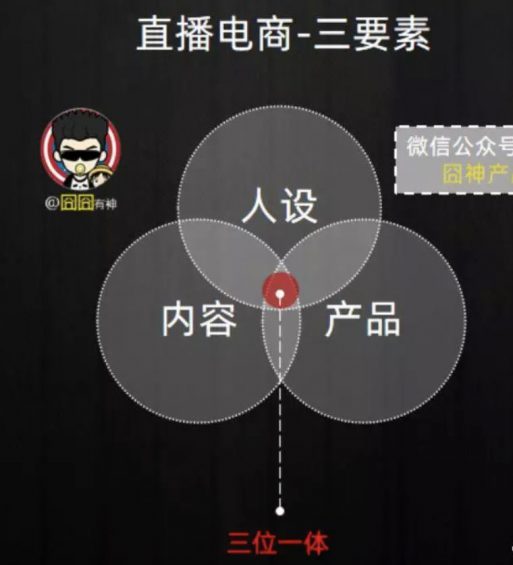 学不会的李佳琦,有哪些直播电商的底层秘密? a512 学不会的李佳琦,有哪些直播电商的底层秘密?