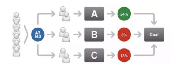 如何让才能快速生成转化率高的电商落地页? a446 如何让才能快速生成转化率高的电商落地页?