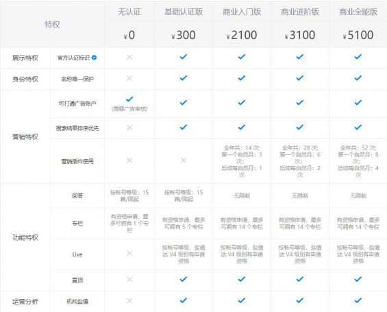 谢邀,人在知乎,企业营销引流百万 72 谢邀,人在知乎,企业营销引流百万