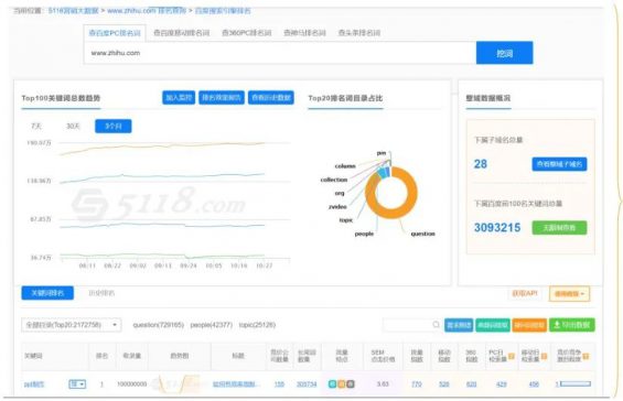 谢邀,人在知乎,企业营销引流百万 谢邀,人在知乎,企业营销引流百万