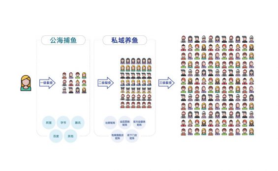 从今往后有两种企业,有钱的买流量,有才的造流量 10 从今往后有两种企业,有钱的买流量,有才的造流量