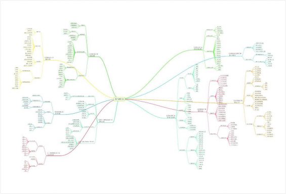 从今往后有两种企业,有钱的买流量,有才的造流量 141 从今往后有两种企业,有钱的买流量,有才的造流量