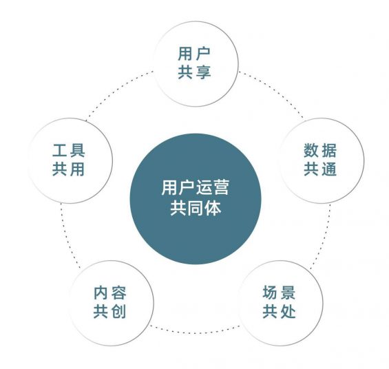 从今往后有两种企业,有钱的买流量,有才的造流量 191 从今往后有两种企业,有钱的买流量,有才的造流量