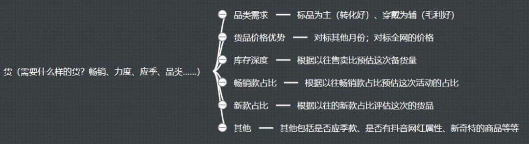 干货|电商大促活动怎么做? 干货|电商大促活动怎么做?