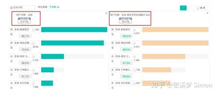 电商运营每天都看的是什么数据?