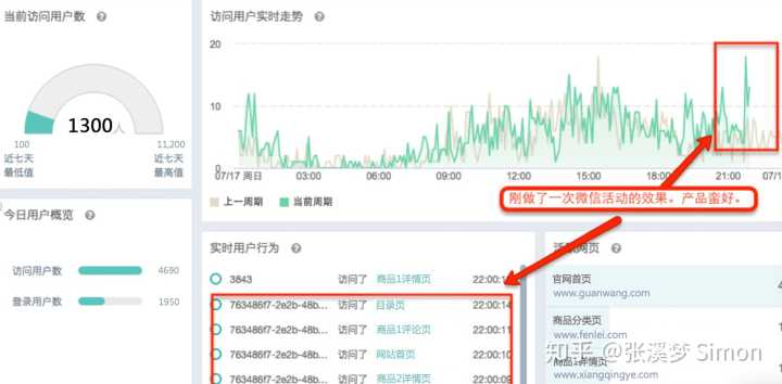 电商运营每天都看的是什么数据?