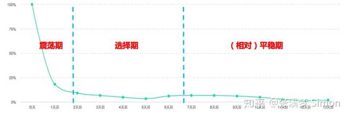 电商运营每天都看的是什么数据?