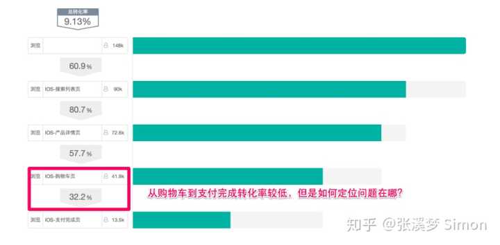 电商运营每天都看的是什么数据?