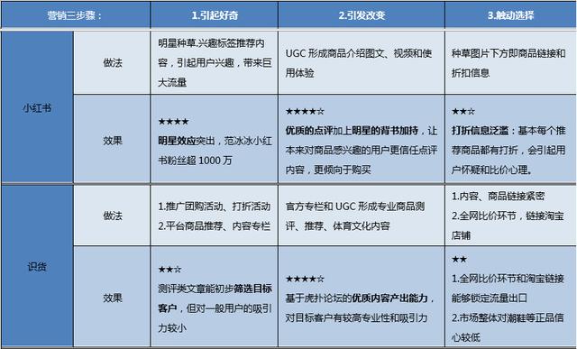 内容类电商流量变现,这三个环节缺一不可
