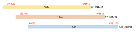 万字干货:提升DSR(顾客满意度)最全的方法都在这了! a444 万字干货:提升DSR(顾客满意度)最全的方法都在这了!