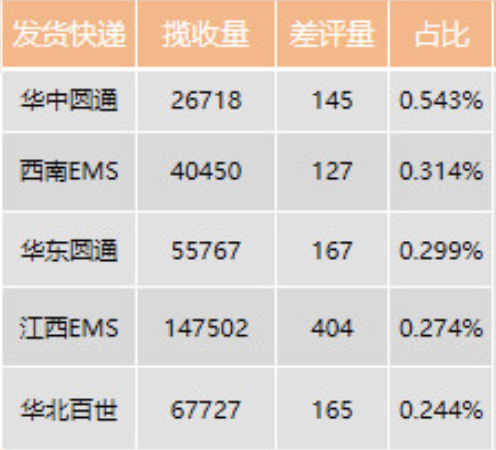 万字干货:提升DSR(顾客满意度)最全的方法都在这了! a1510 万字干货:提升DSR(顾客满意度)最全的方法都在这了!