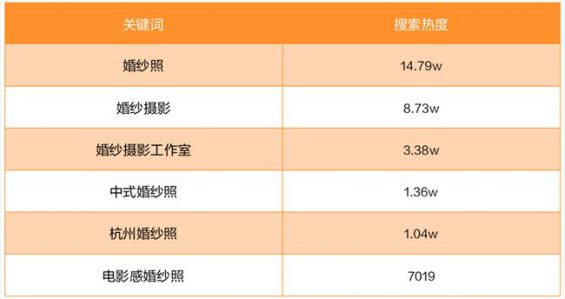 复购几乎为0的产品,怎么做线上推广? 816 复购几乎为0的产品,怎么做线上推广?