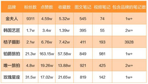 复购几乎为0的产品,怎么做线上推广? 824 复购几乎为0的产品,怎么做线上推广?