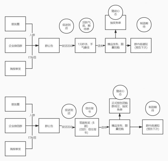 五个步骤带你起盘千单社群成交法 149 五个步骤带你起盘千单社群成交法