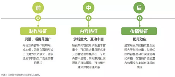 干货 | 抖音、快手等短视频最全攻略! a336 干货 | 抖音、快手等短视频最全攻略!