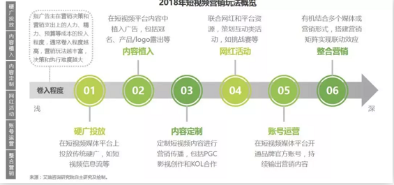 干货 | 抖音、快手等短视频最全攻略! a432 干货 | 抖音、快手等短视频最全攻略!