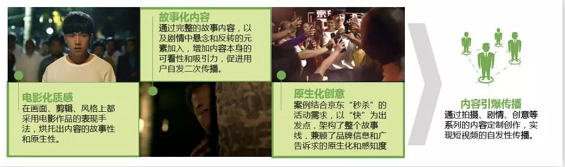 干货 | 抖音、快手等短视频最全攻略! a628 干货 | 抖音、快手等短视频最全攻略!