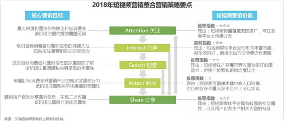 干货 | 抖音、快手等短视频最全攻略! a1115 干货 | 抖音、快手等短视频最全攻略!