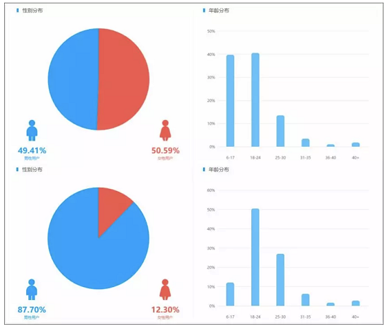 干货 | 抖音、快手等短视频最全攻略! a1213 干货 | 抖音、快手等短视频最全攻略!