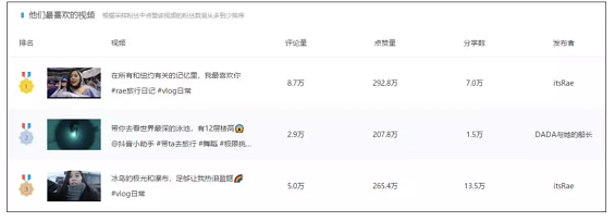 干货 | 抖音、快手等短视频最全攻略! a1311 干货 | 抖音、快手等短视频最全攻略!