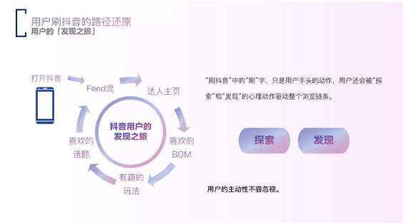 抖音蓝V运营如何实现更多曝光? a41 抖音蓝V运营如何实现更多曝光?