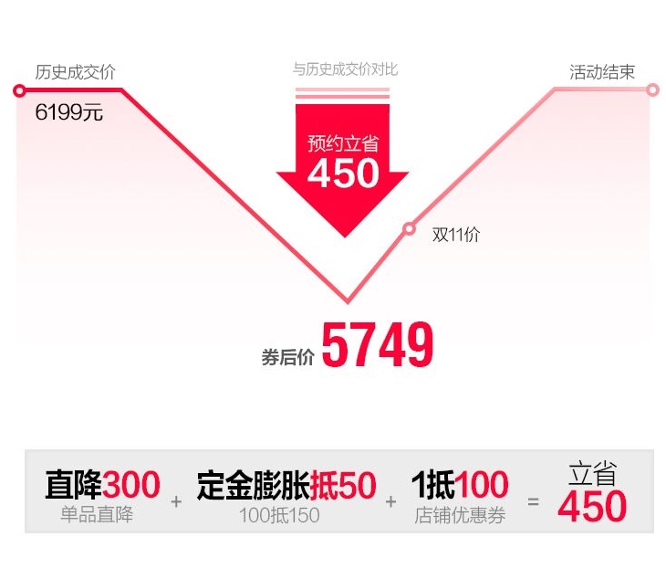 商品描述模板设计(淘宝商品描述是什么) 商品描述模板设计(淘宝商品描述是什么)