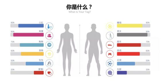 你做的短视频,为啥都火不起来 a110 你做的短视频,为啥都火不起来