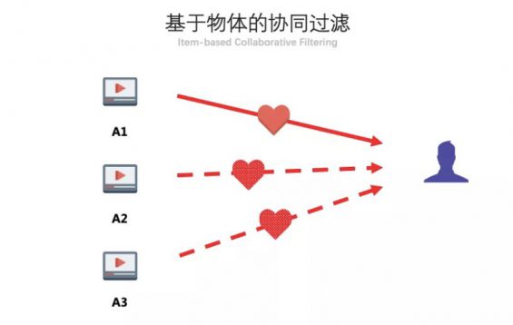 你做的短视频,为啥都火不起来 a28 你做的短视频,为啥都火不起来