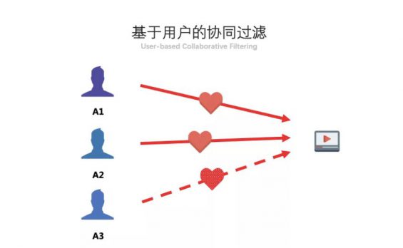 你做的短视频,为啥都火不起来 a37 你做的短视频,为啥都火不起来