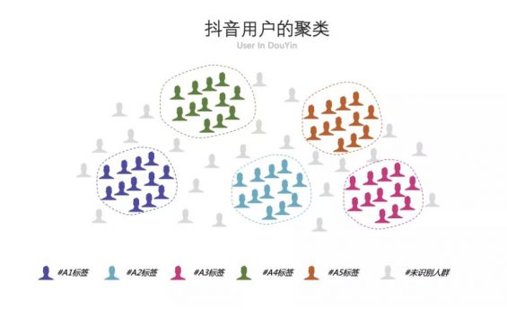 你做的短视频,为啥都火不起来 a45 你做的短视频,为啥都火不起来