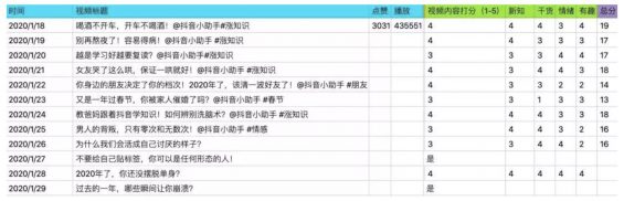 抖音矩阵粉丝过亿之后,我对短视频的几点思考 a549 抖音矩阵粉丝过亿之后,我对短视频的几点思考