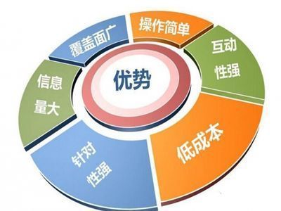 网络营销做什么，网络营销包括什么呢