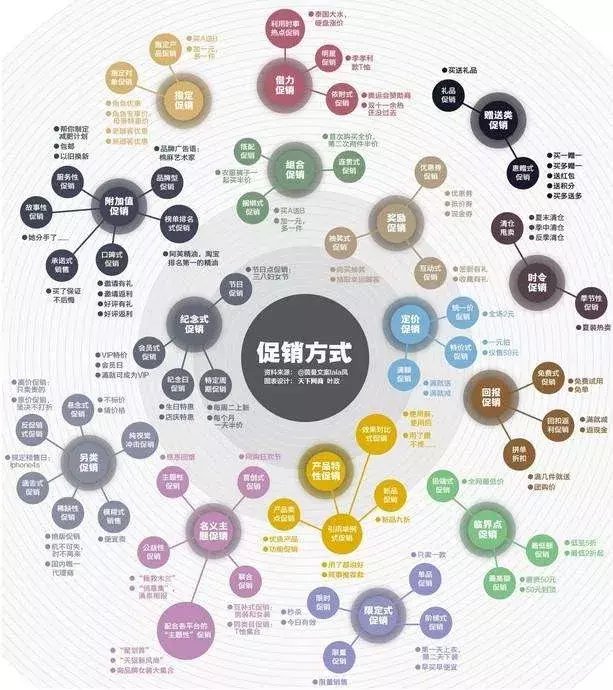 4ps营销理论是什么，4P'S营销的逻辑有哪些呢