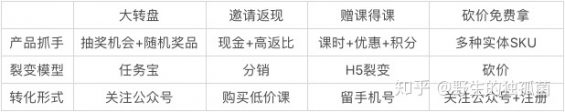 为什么你的“老带新”带不动,别人的转介绍率却高达70%? 为什么你的“老带新”带不动,别人的转介绍率却高达70%?