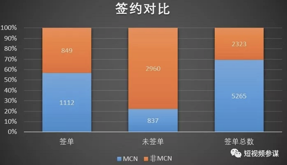 抖音网红保留指南:野生达人要不要签MCN,看完就有答案 a149 抖音网红保留指南:野生达人要不要签MCN,看完就有答案