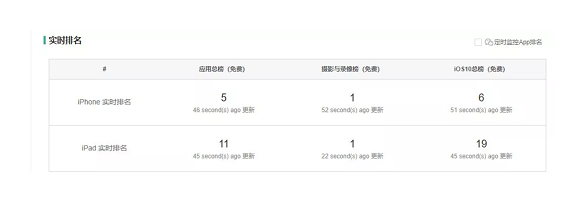 抖音短视频运营及生命周期深度分解! a269 抖音短视频运营及生命周期深度分解!