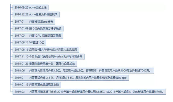 抖音短视频运营及生命周期深度分解! a638 抖音短视频运营及生命周期深度分解!