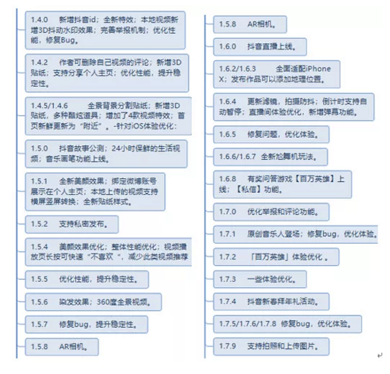 抖音短视频运营及生命周期深度分解! a1416 抖音短视频运营及生命周期深度分解!