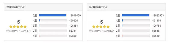 抖音短视频运营及生命周期深度分解! a2610 抖音短视频运营及生命周期深度分解!