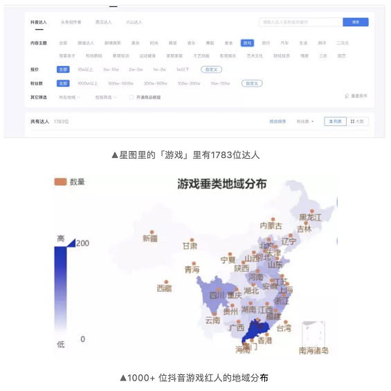 游戏红人抖音掘金 | 他们赚了几何钱? a116 游戏红人抖音掘金 | 他们赚了几何钱?