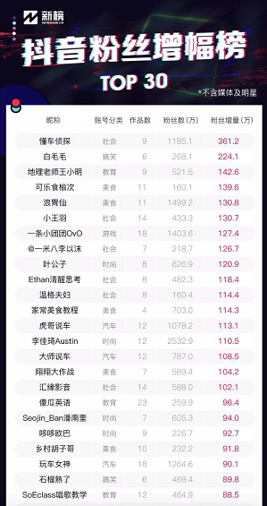 a85 在抖音教地理，红客克隆工具，两周涨粉142万！教诲号怎么制造爆款？