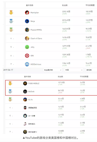 游戏红人抖音掘金 | 他们赚了几何钱? a87 游戏红人抖音掘金 | 他们赚了几何钱?