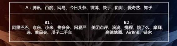 抖音快手电商化,对淘宝的攻击有多大 a230 抖音快手电商化,对淘宝的攻击有多大