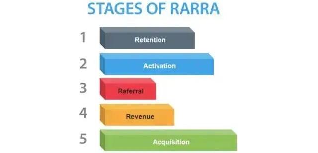 671 运营人必知必会的数据阐明知识