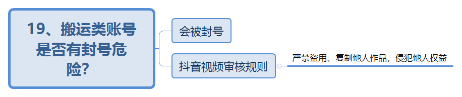 抖音付费系列课已经用思维导图的方法整理好啦!记得打赏哦~ 抖音付费系列课已经用思维导图的方法整理好啦!记得打赏哦~
