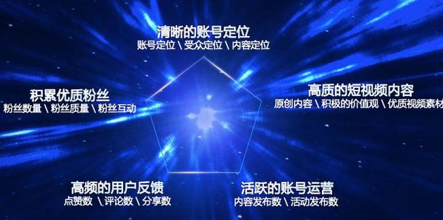 抖音一出手,快乐柠檬就火了! 抖音一出手,快乐柠檬就火了!