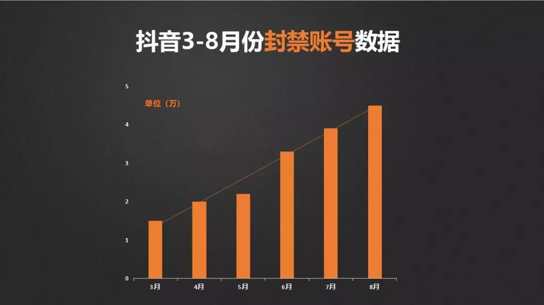 限流、降权、封号,那些你不小心碰触的抖音红线,都在这里了! 限流、降权、封号,那些你不小心碰触的抖音红线,都在这里了!