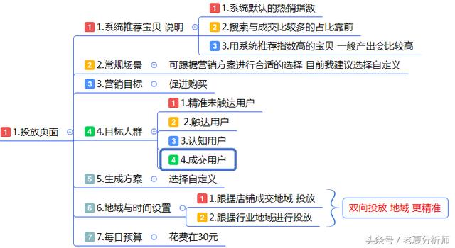 最全面的电商运营方案：从0到1入门网店整改方案发起